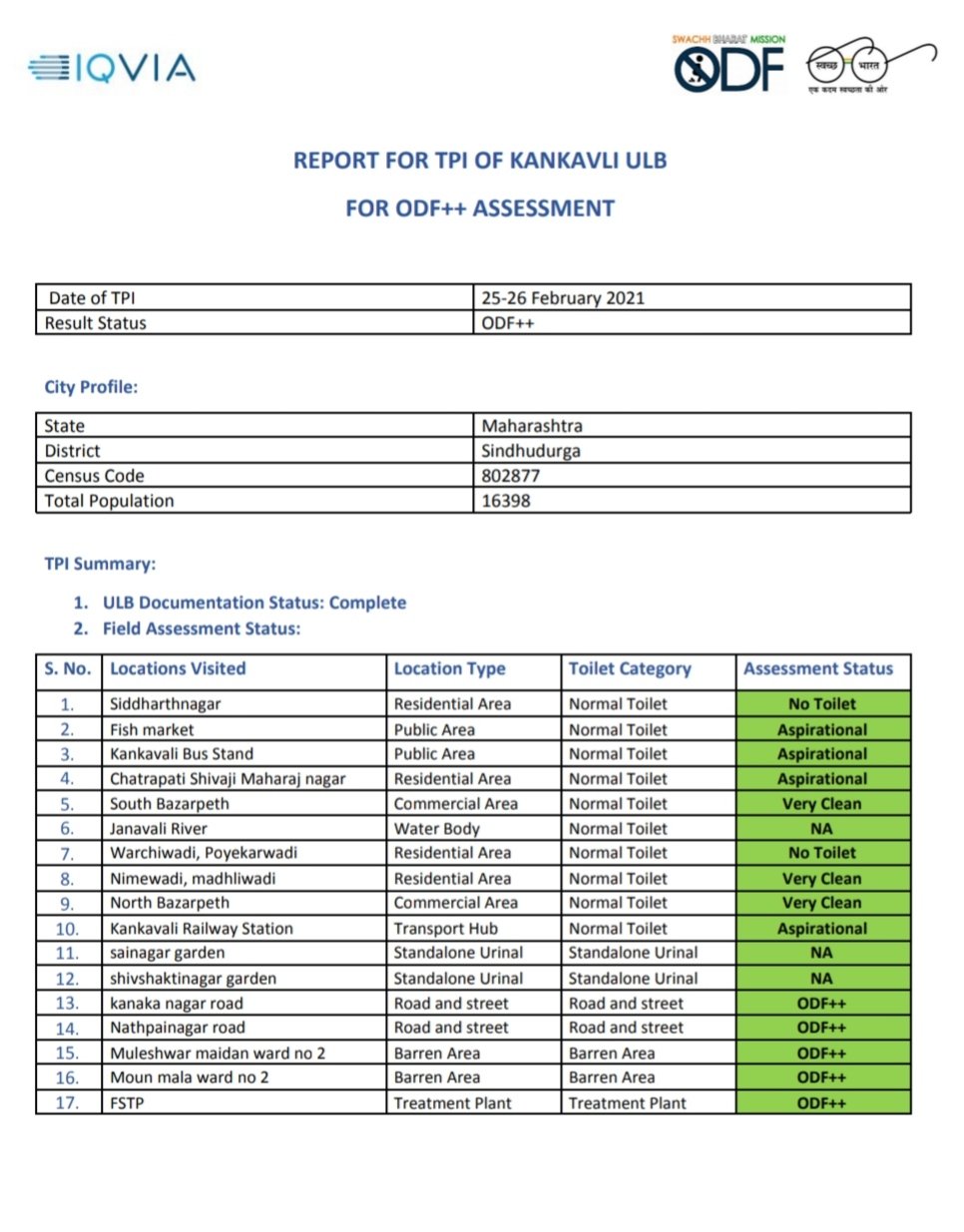 कणकवली नगरपंचायत ला ओडीएफ प्लस प्लस मानांकन