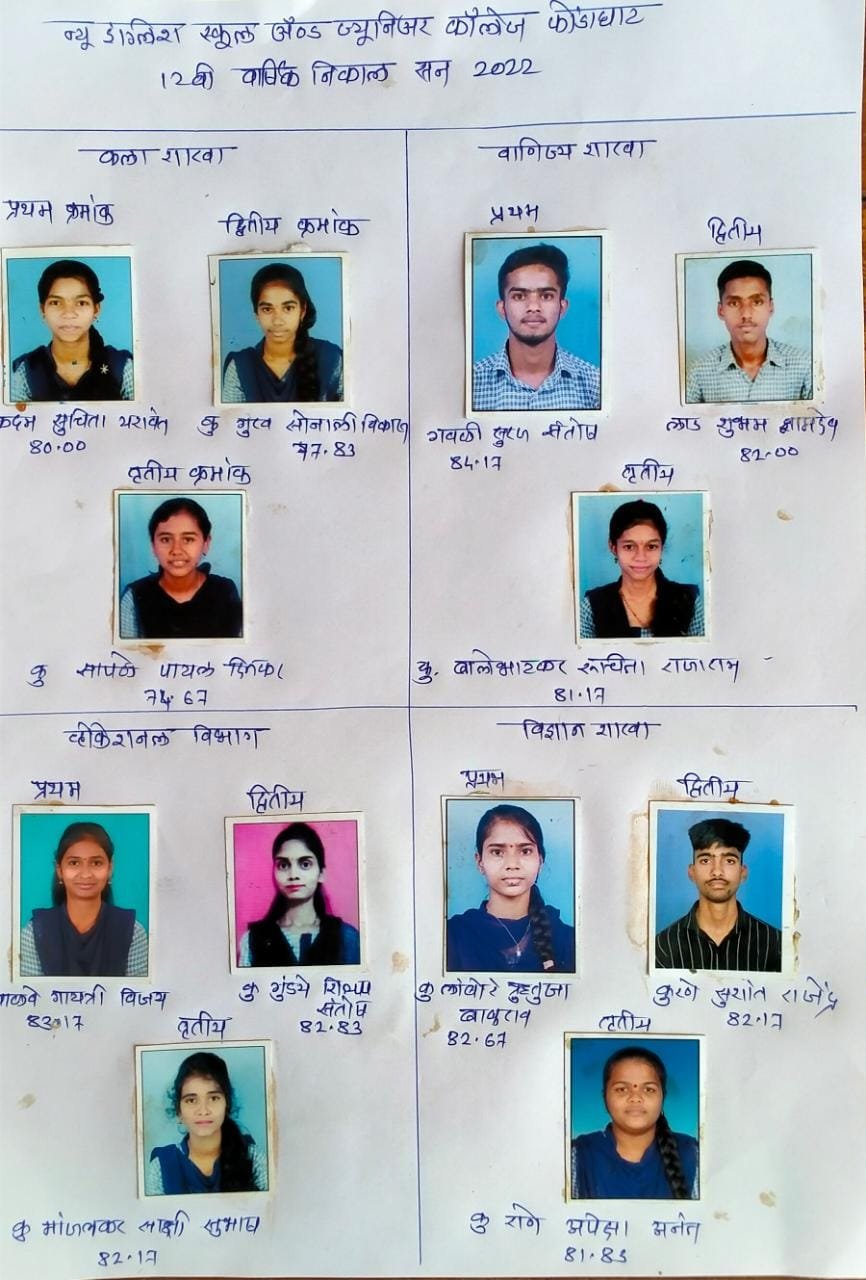 ज्युनिअर कॉलेज फोंडाघाटचा एच. एस. सी. चा निकाल ९९.६० टक्के