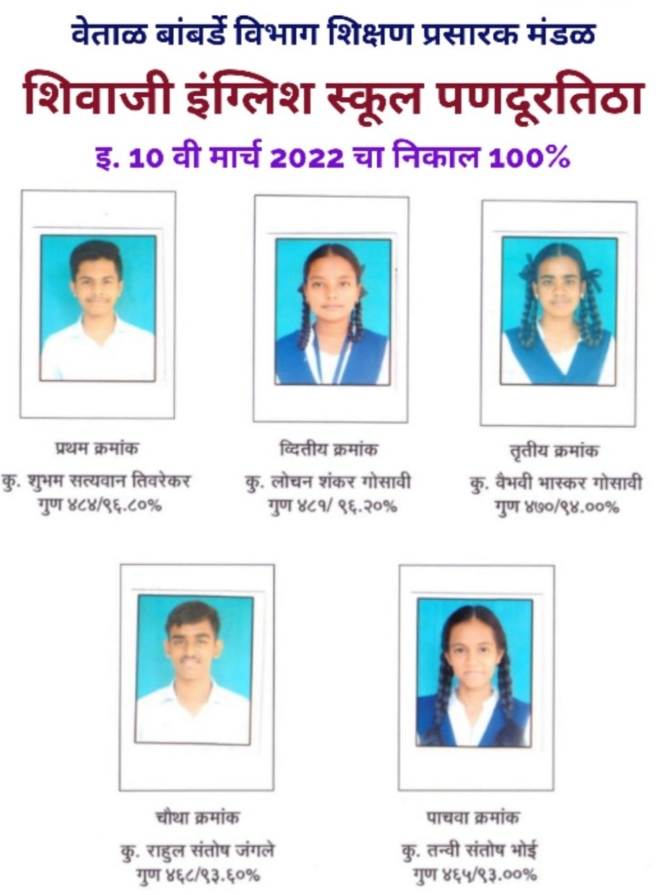 शिवाजी इंग्लिश स्कूल पणदूरतिठा प्रशालेचा दहावीचा 100% निकाल