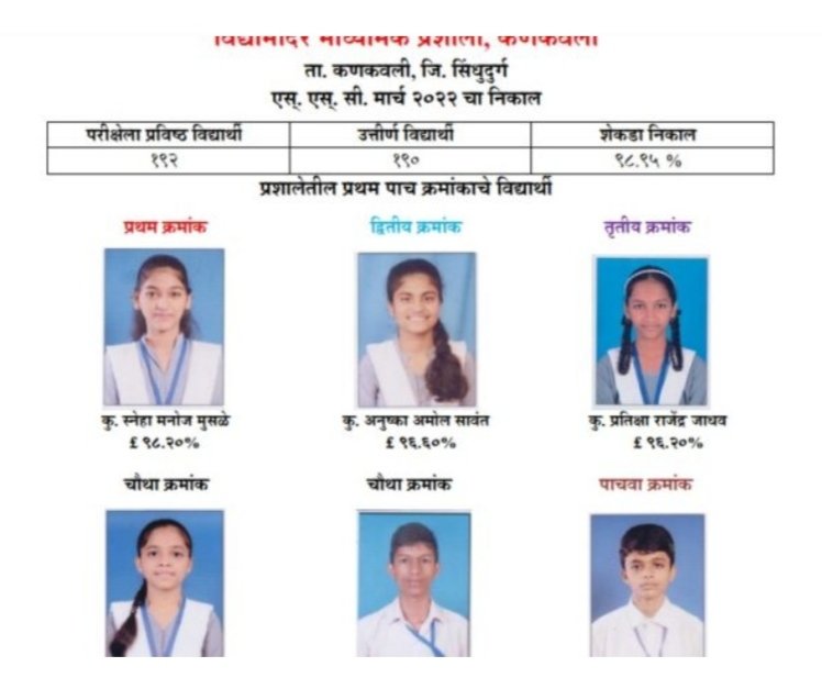 कणकवली विद्यामंदिर माध्यमिक प्रशालेचे एस. एस. सी. परीक्षेत सुयश