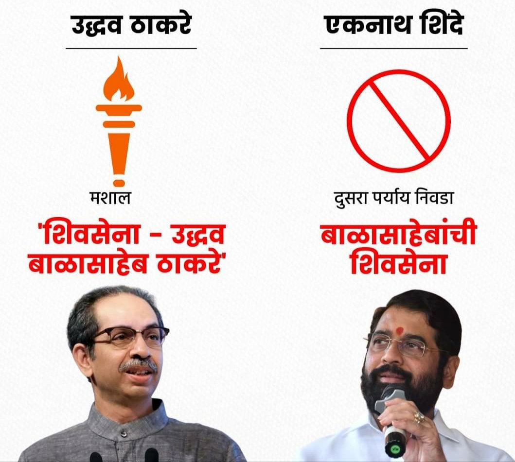 उद्धव ठाकरेंच्या हातात ‘मशाल’, तर शिंदे गटाला ‘बाळासाहेबांची शिवसेना’ नाव