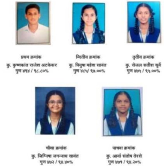 कुडाळ तालुक्याचा दहावीचा निकाल ९७.७० टक्के