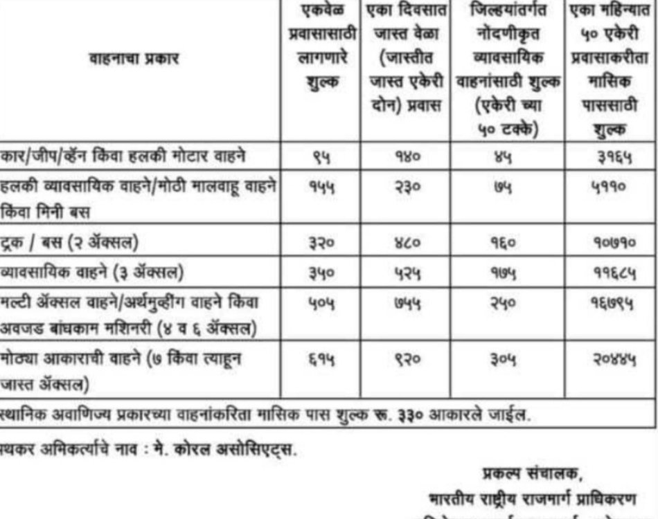 सिंधुदुर्गातील ओसरगाव टोल नाका उद्या १४ जून पासून सकाळी ८ वाजल्यापासून होणार सुरू