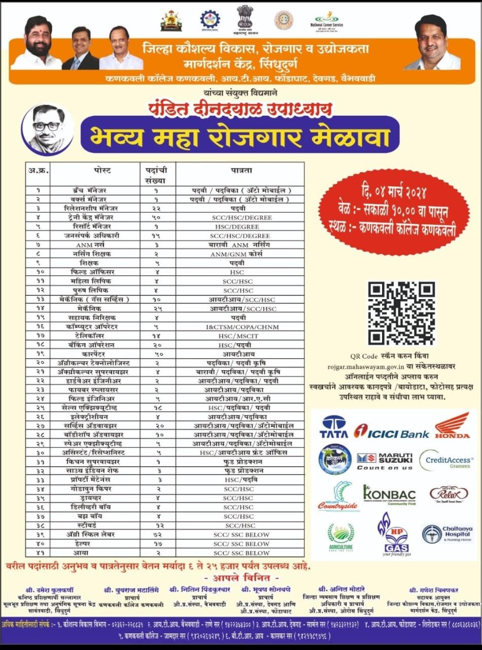 कणकवलीत युवक युवतींसाठी ४ मार्चला भव्य महारोजगार व सवय रोजगार मेळाव्याचे आयोजन
