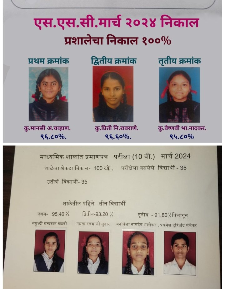 आचिर्णे विद्यालयाची कु. श्रेया संiदीप शेळके (98 टक्के) तालुक्यात प्रथम.