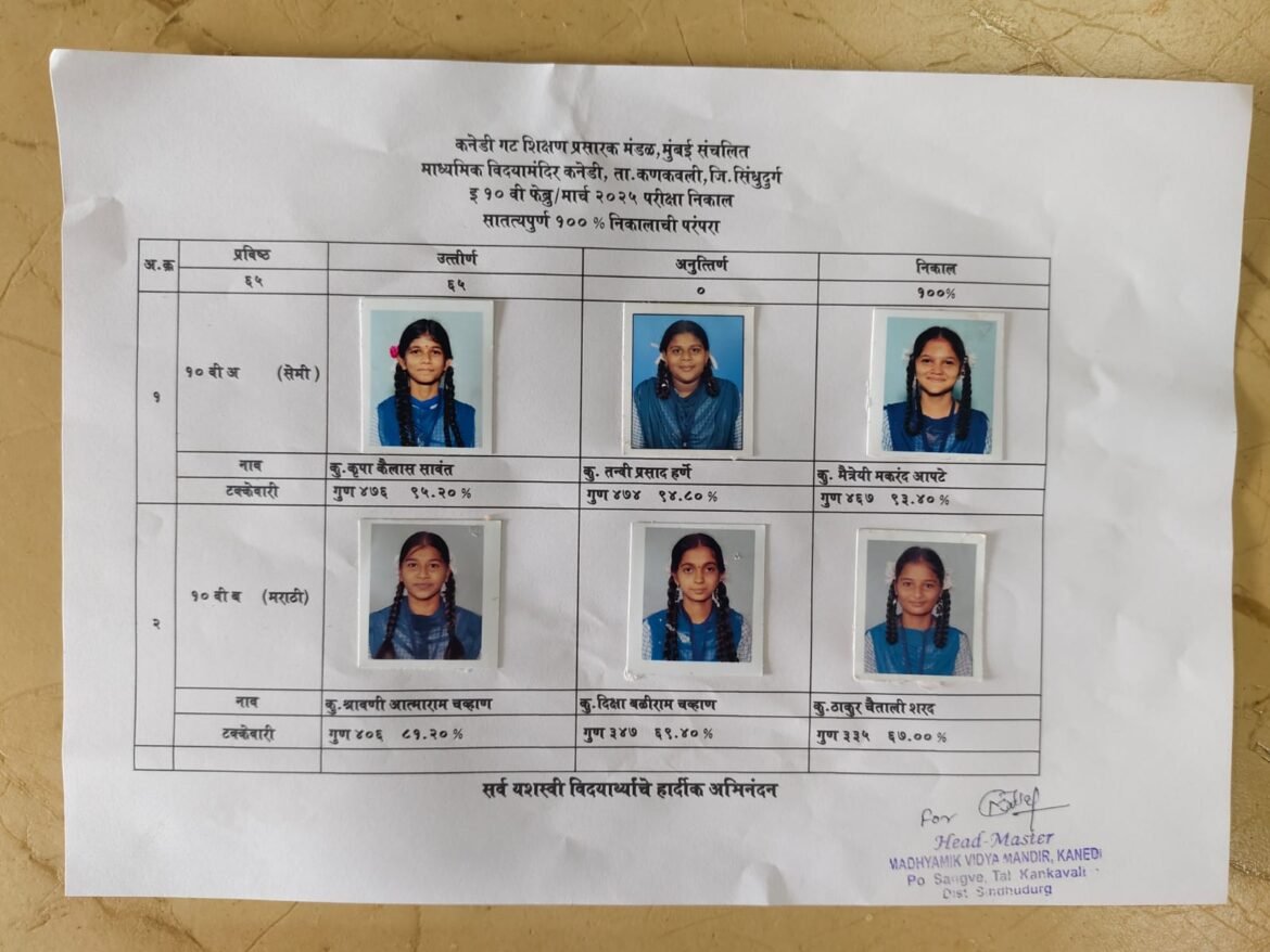 माध्यमिक विद्यामंदिर कनेडीचा माध्यमिक शालांत प्रमाणपत्र परीक्षा मार्च २०२५ चा निकाल १००%