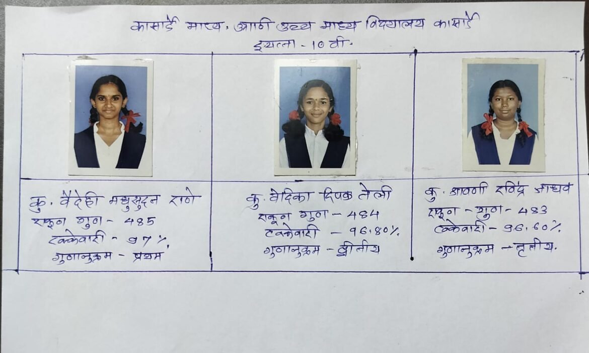 दहावी बोर्ड परीक्षेत कासार्डे माध्यमिक विद्यालयाची कु.वैदेही राणे ९७%गुणासह विद्यालयात अव्वल