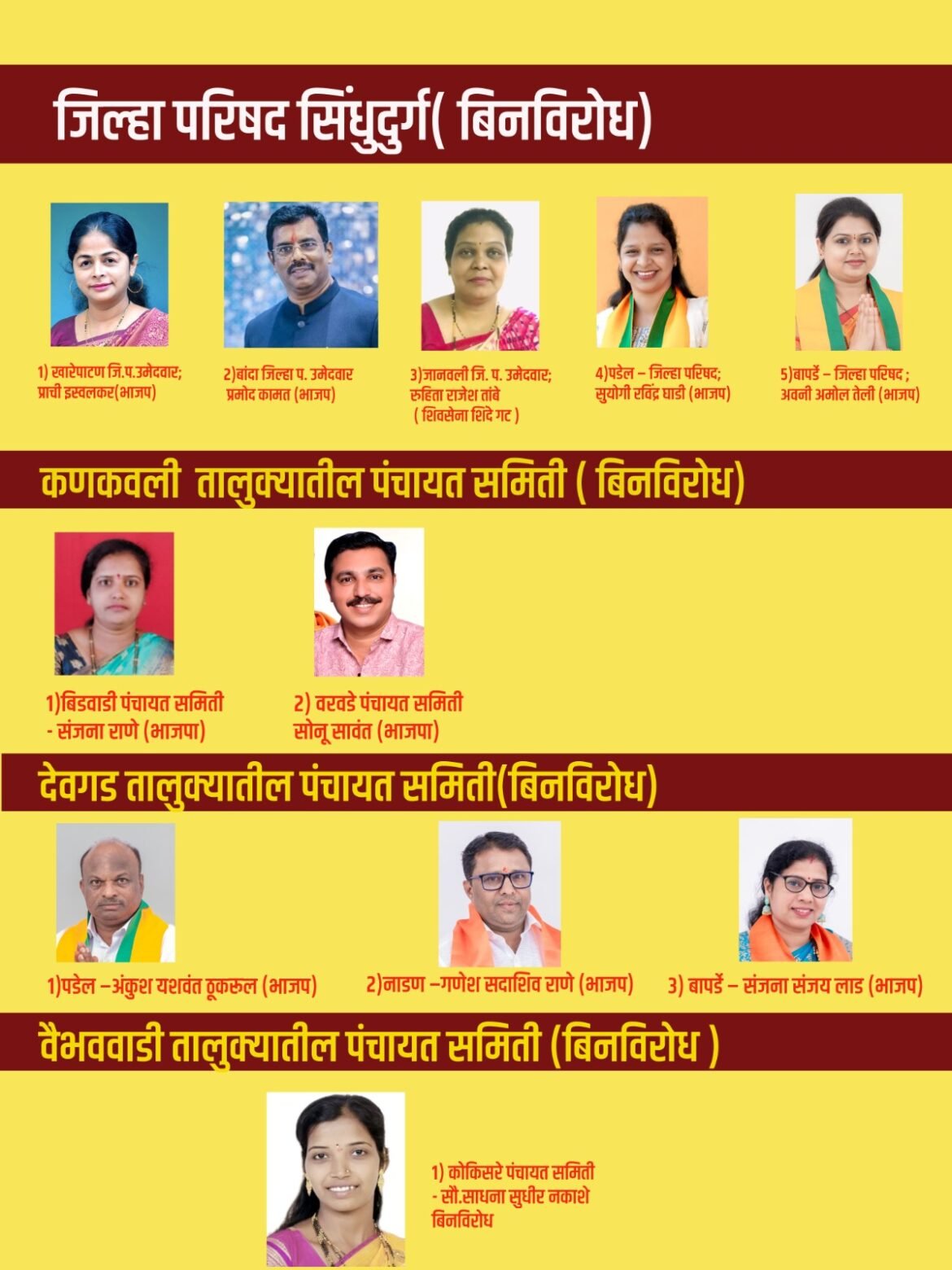 सिंधुदुर्गात भाजपचा वारू रोखले जाईना ; जिल्हा परिषद आणि पंचायत समितीच्या ९ जागांवर ‘कमळ’ बिनविरोध