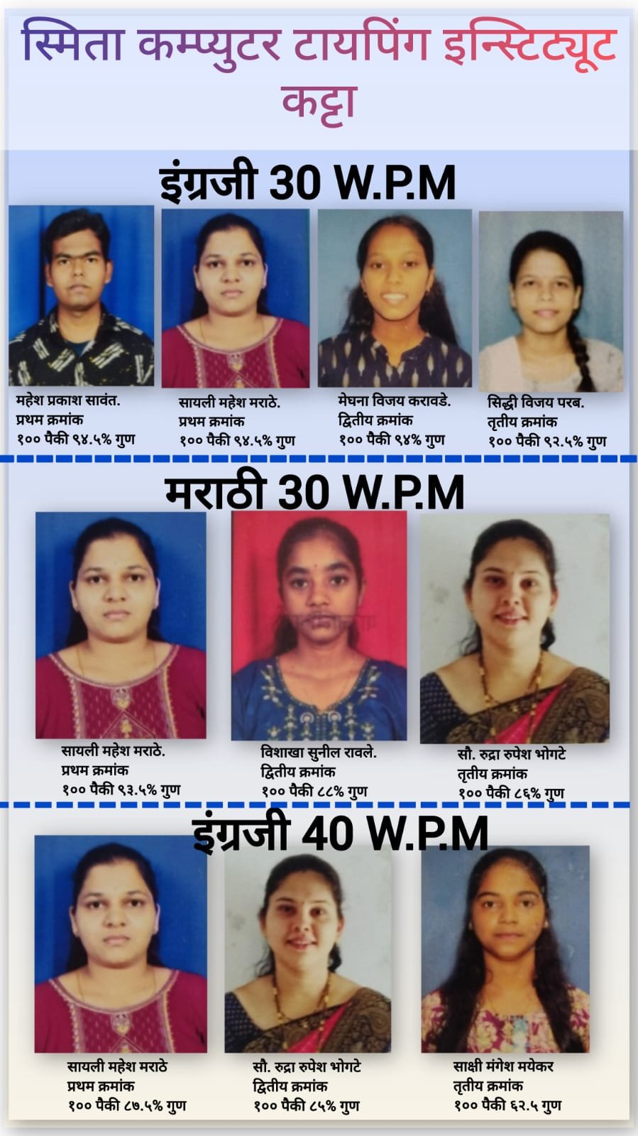 स्मिता टायपिंग इन्स्टिट्यूट च्या विद्यार्थ्यांची दैदीप्यमान कामगिरी